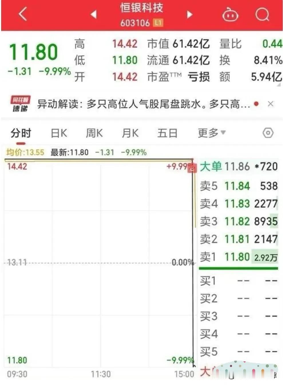 用曲面屏手机炒股，排队买进去一直看着都是涨停，挺高兴，收盘后看着怎么不对劲，一字