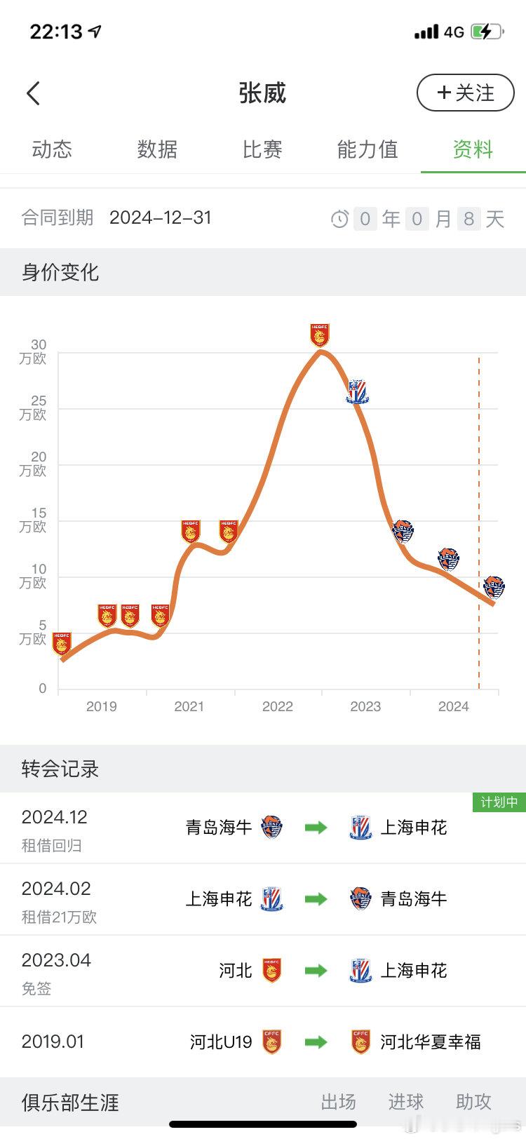 多面手，年轻，介不zeng四咱们耐的款么，直接一路给送国家队去[奥特曼][奥特曼