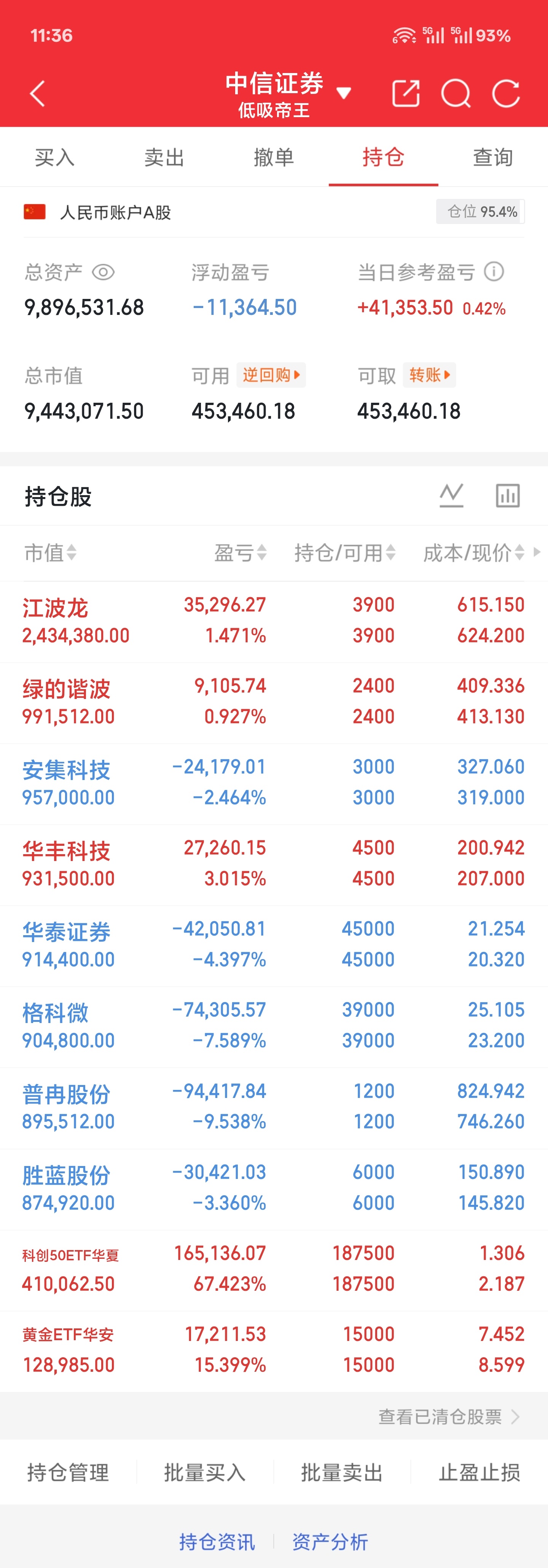 7.8 周三午盘确实有修复，但力度还不够强量能放得比较温和，说明大资金在这里仍有