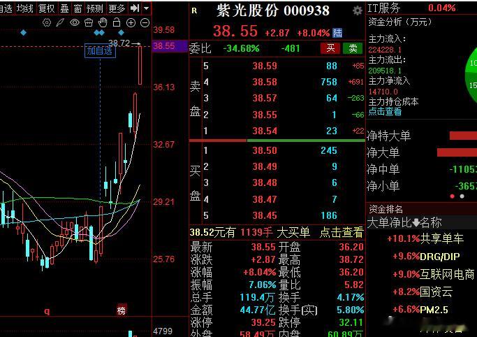 朋友们，我其他的话不说了，留给你们在评论区说吧！股票