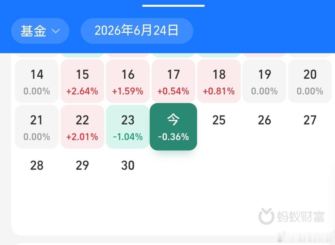 昨天大A几大指数大跌，个人场内持仓浮亏较多，场外基金持仓中半导体和海外全球的浮盈