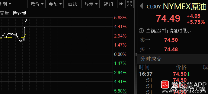 特朗普又发飙了，说美伊谅解备忘录已终结，还痛斥伊朗方面为“卑劣之徒”。消息一出，