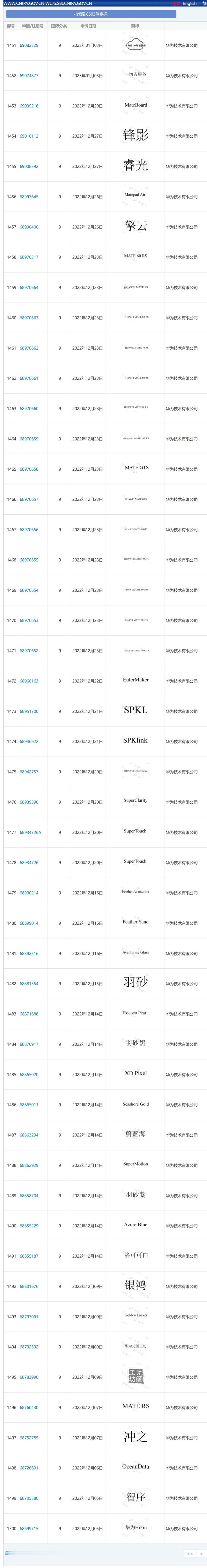【华为已注册 HUAWEI MATE 80 GTS 商标，商品 / 服务范围含智