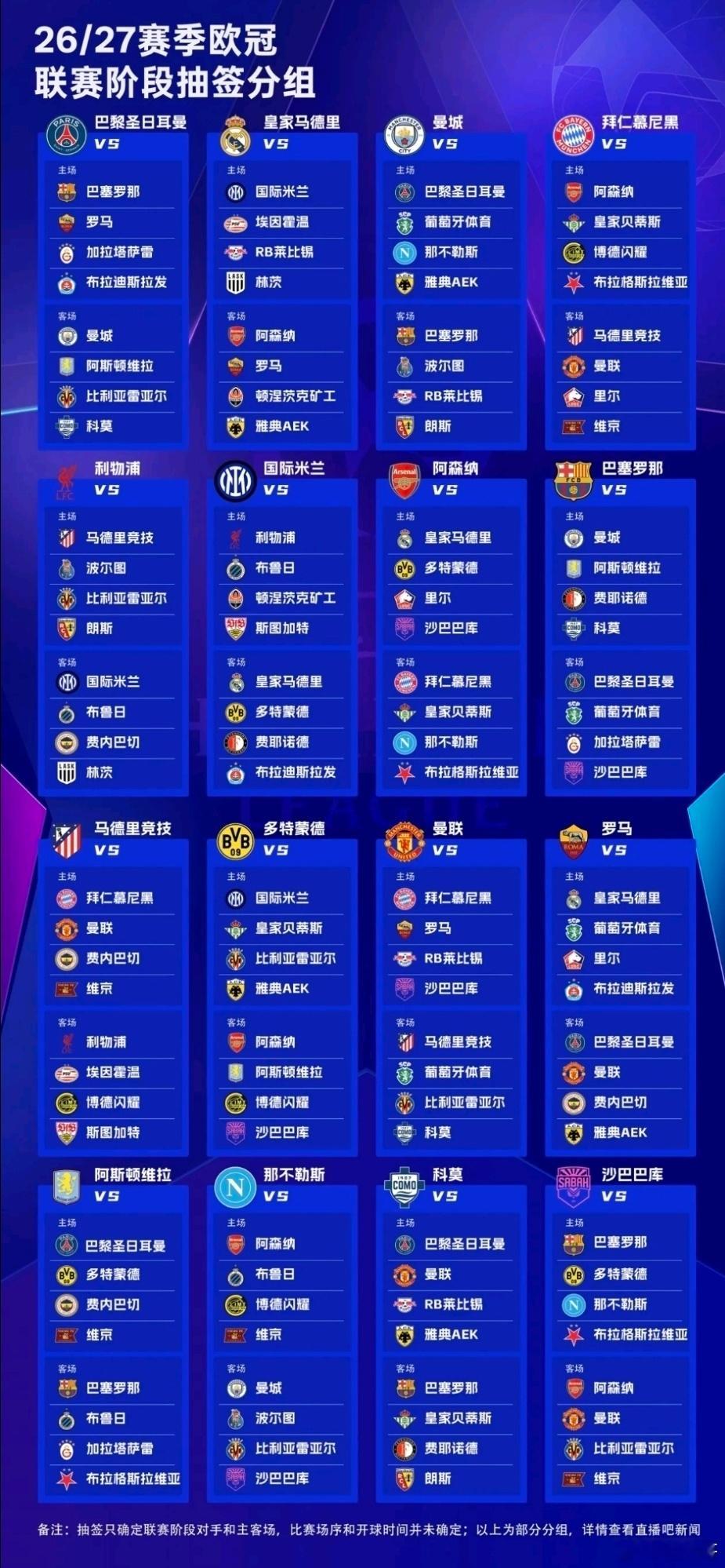 欧冠抽签欧冠大幕将启！抽签格局两极化，皇马轻松闯关，枪手迎战各路顶级豪强崭新的欧