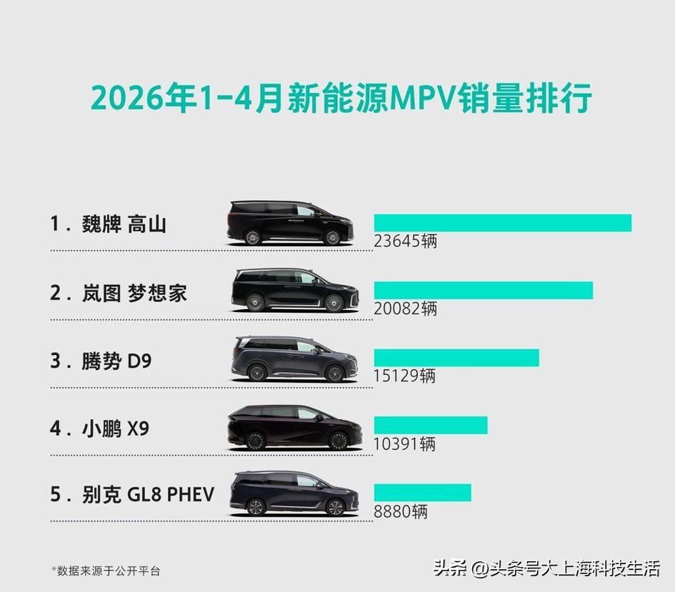 以前高端MPV更多是"商务接待"，现在越来越像"家庭第二个家"，这也是为什么最近