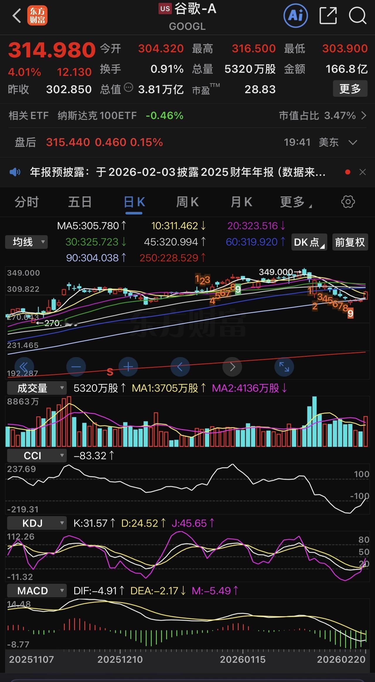 春节A股休市期间外盘表现及港股AI分化解析

（2026-02-14 至 202