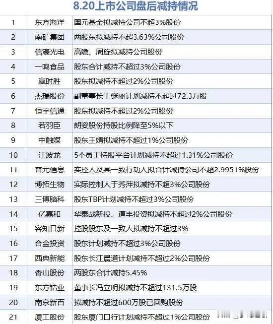 昨日美股再次大跌，今日A股承压，3731点将会是关键
美股连续两天大跌，A股虽然