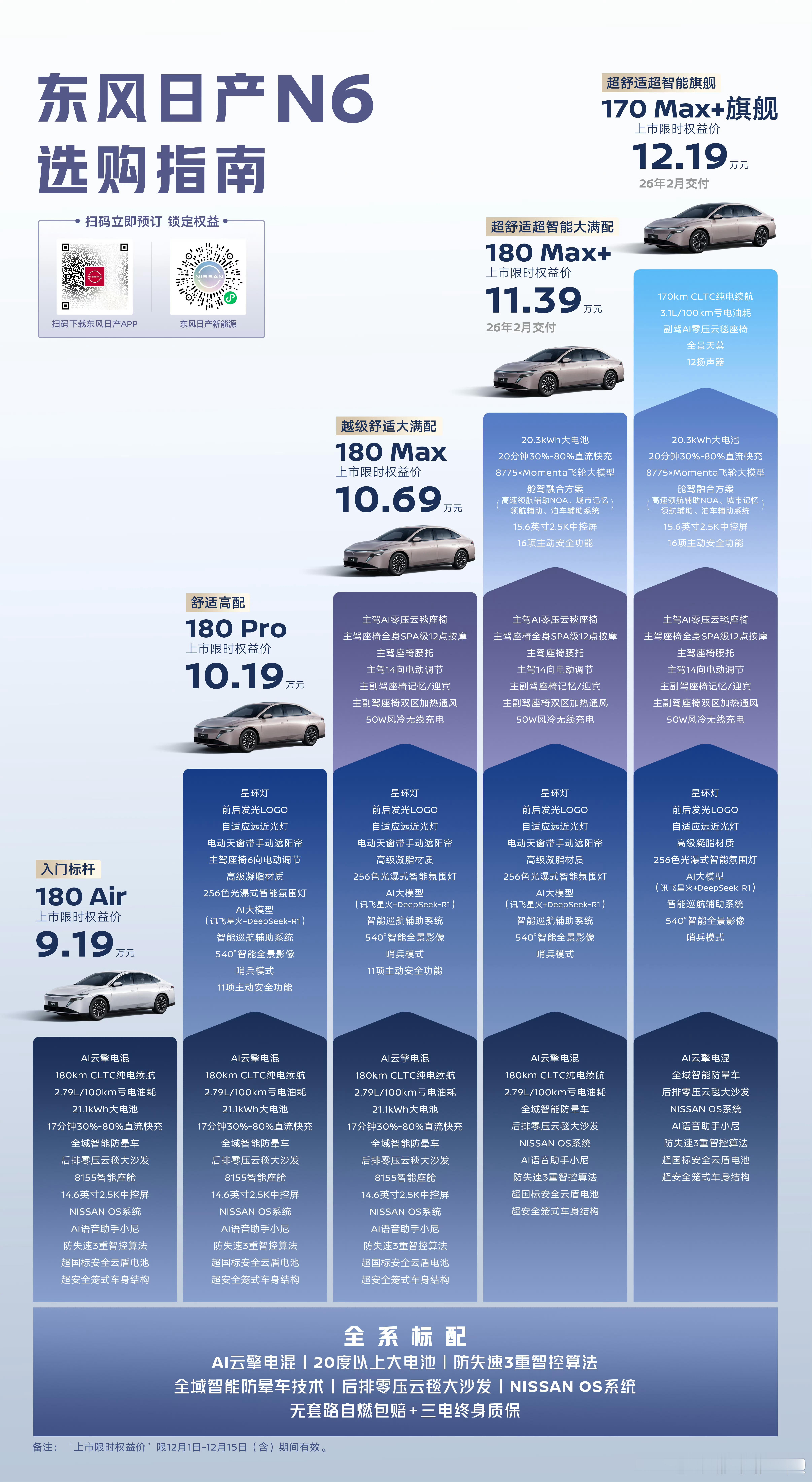 东风日产N6正式上市，权益价9.19万元起限时享至高15000元购车权益无套路自