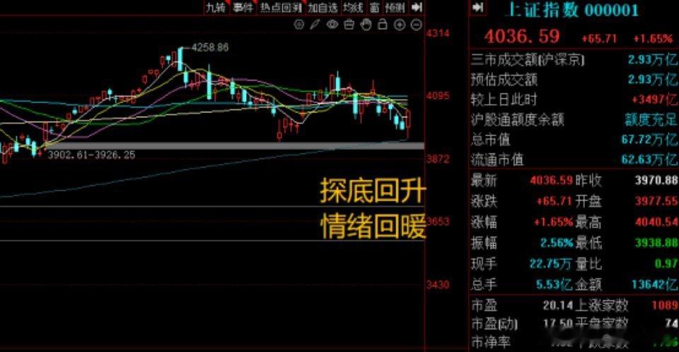 不得不承认，目前市场还在受到韩国的影响。昨晚美股在特朗普祭出打仗的大招之后有点砸