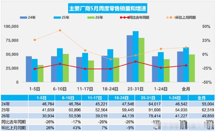 油车当然有优势，但在这个新能源车成为绝对主流的时代，你真的不考虑新能源吗？5月份