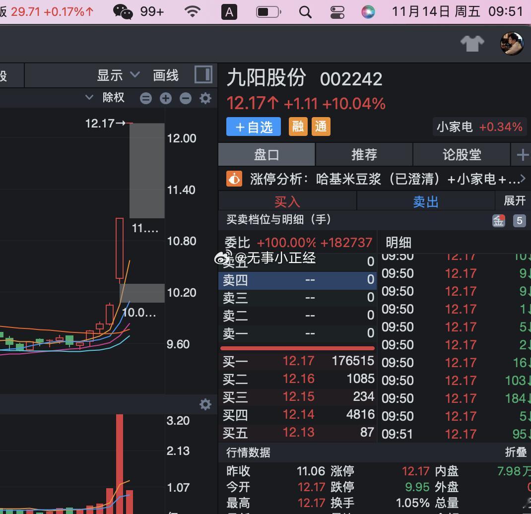 哈基米豆浆概念股。继续连板涨停。。。魔幻！ 
