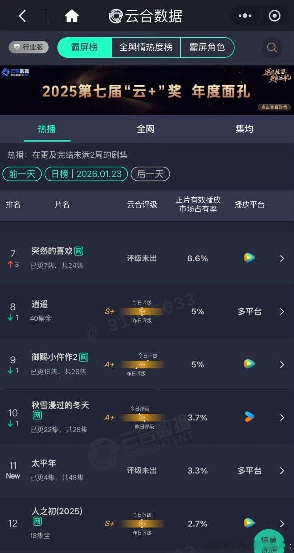 白宇、周雨彤、朱亚文《太平年》首日云合3.3%太平年云合3.3%太平年云合3.3