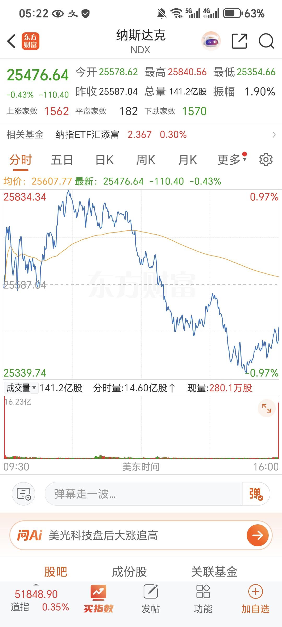 记录我的2026美东时间周三，美股三大指数收盘涨跌不一，截至收盘，道指涨0.36