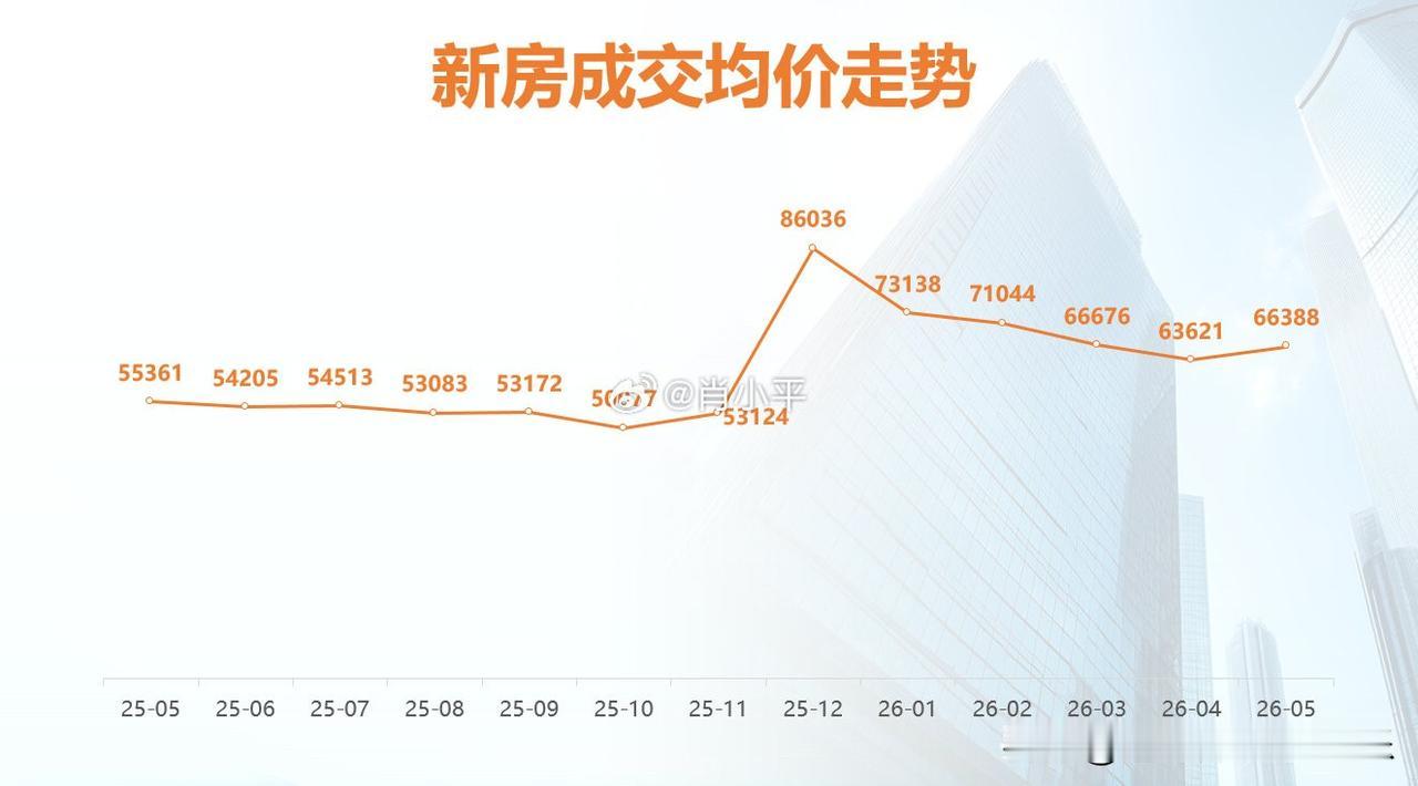 如果现在买房，你会优先买新房，还是优先买二手？