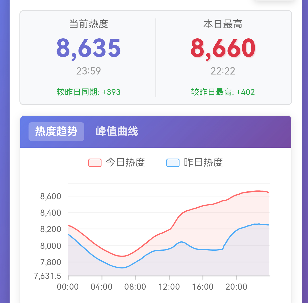 图一拿出去说是超点日的涨幅，谁信？ 