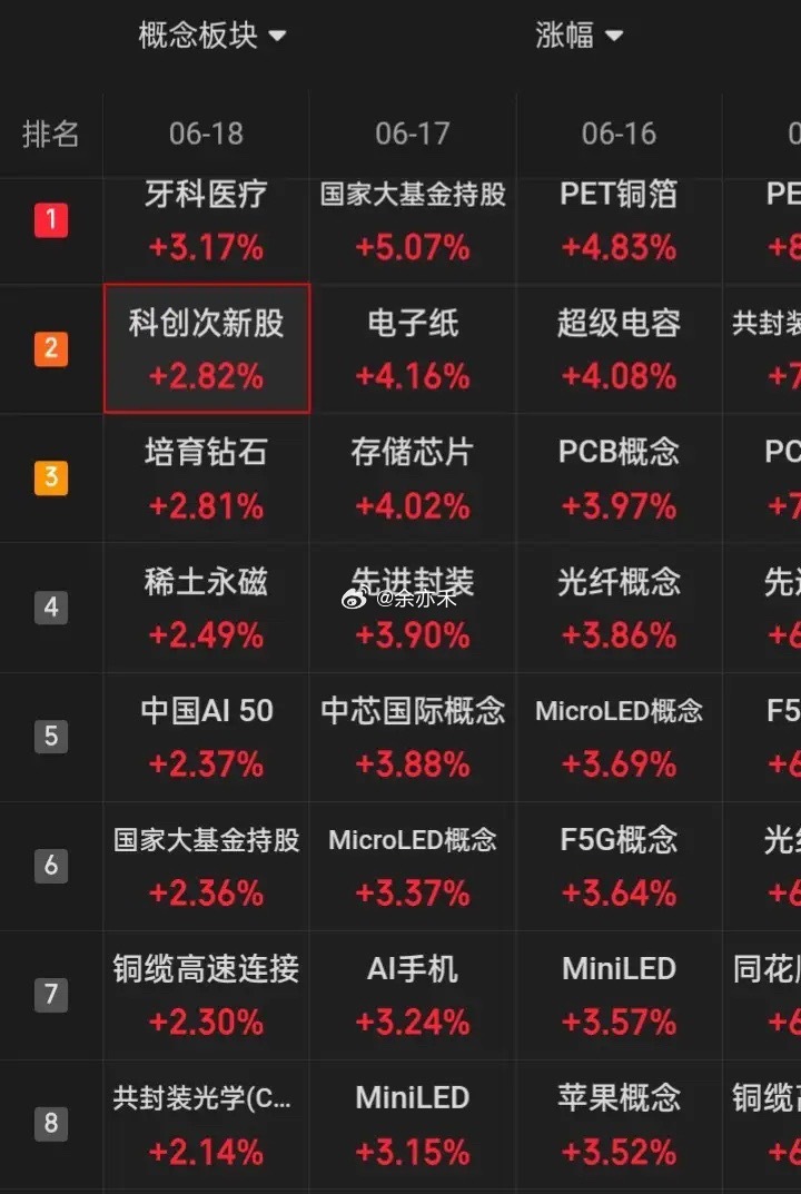 在不公平而自己无力改变，那怎么做到不被市场收割，不让资本所赚到你一毛钱？只看只对