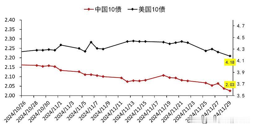 很多数据都在改善，这对于股市来说会形成助攻效应。现在的A股我说过很多遍，他就是蕴