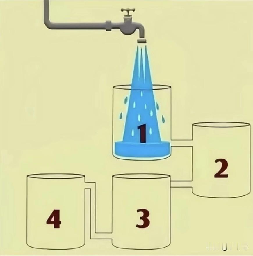 90%的人都答错！
4个水桶哪个先装满？
测测你的观察力