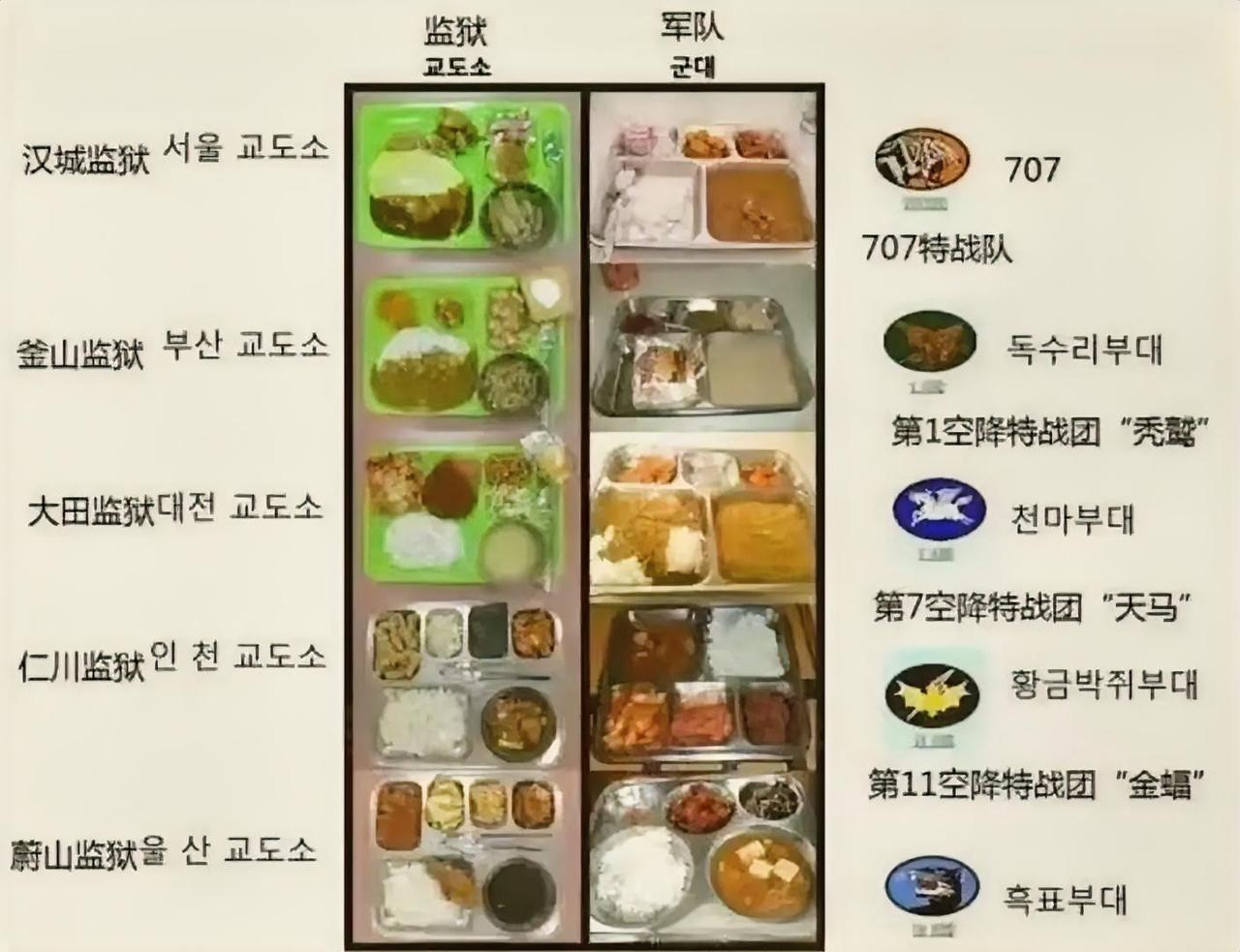 这张图片在韩国网络多次引爆舆论，图片的冲击力，来自身份与待遇的极端倒挂。
 
左