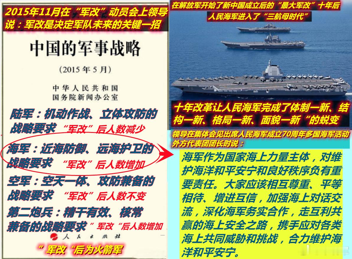 图1：朋友问我的课件为啥把“军改”与人民海军的“三航母时代”结合一起说；图2：我