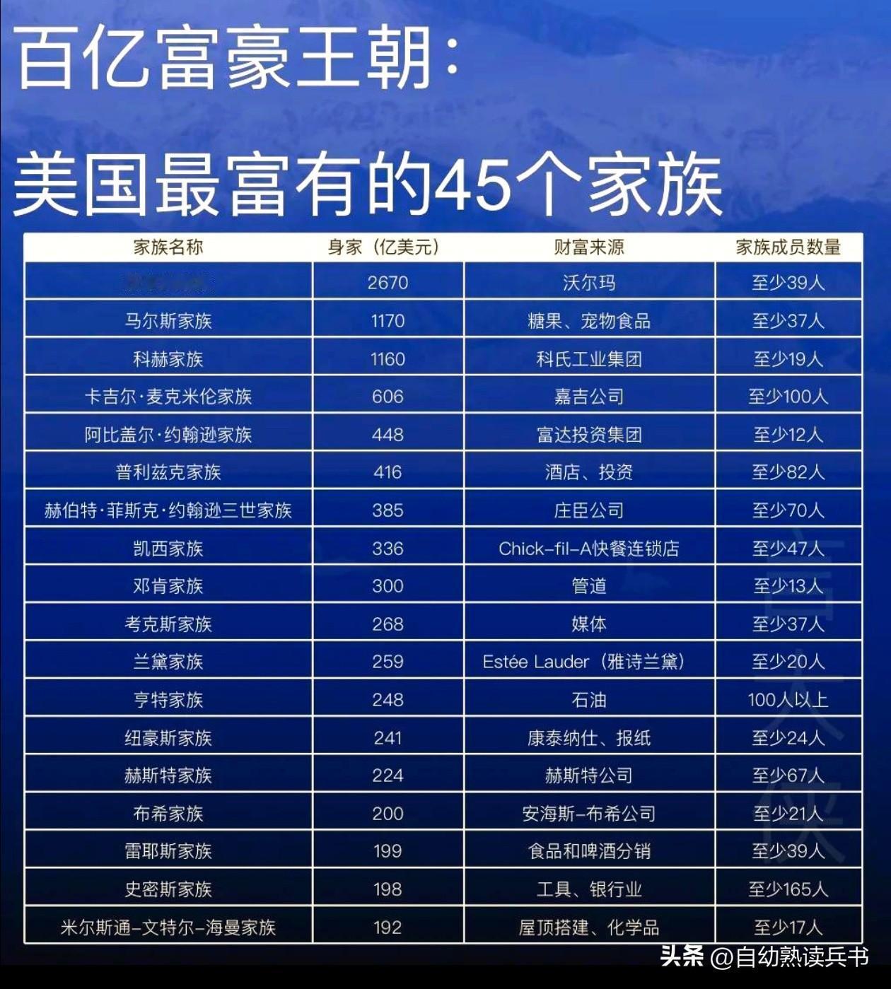 牢A警告国内有钱人，美国不是有钱就可以为所欲为，那是骗你的。
 
但真要走进去才
