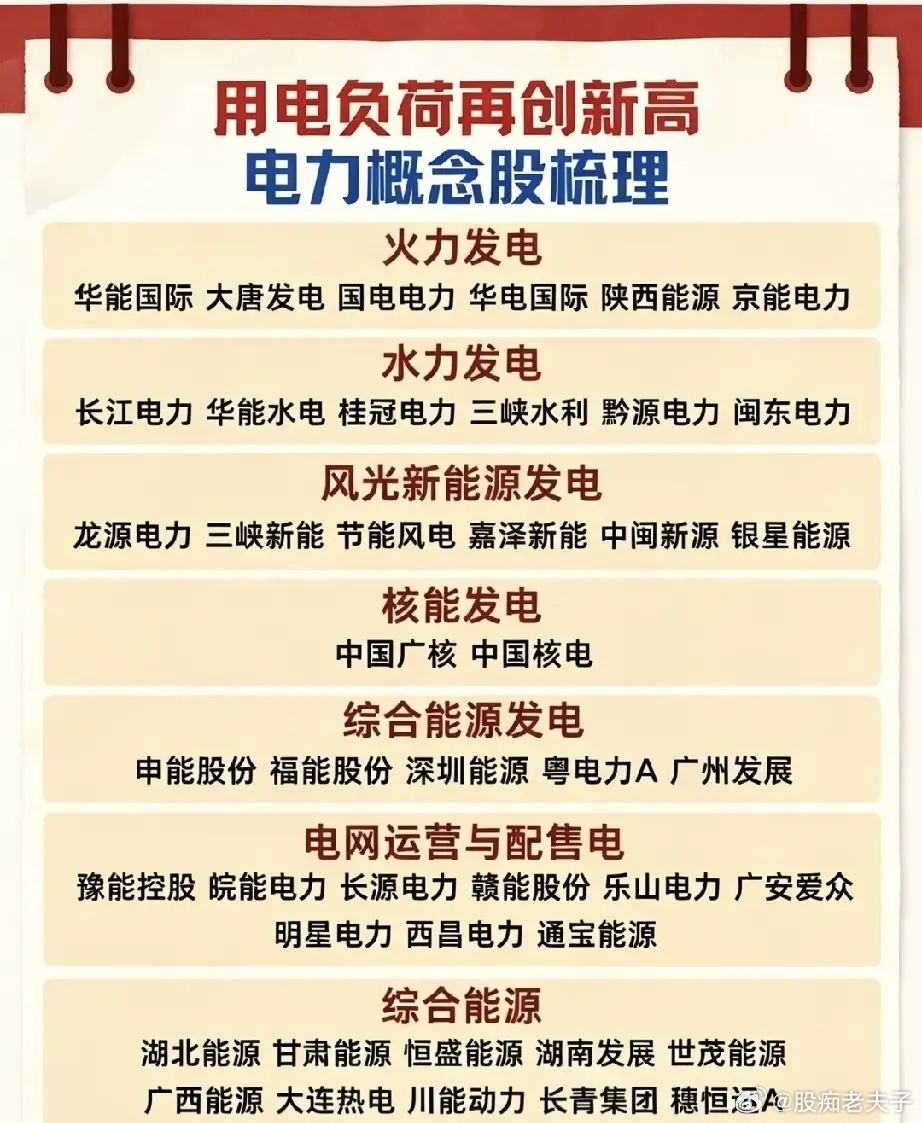 高温催升用电负荷，电力板块迎来全年确定性窗口三伏天持续高温，多地电网用电负荷接连