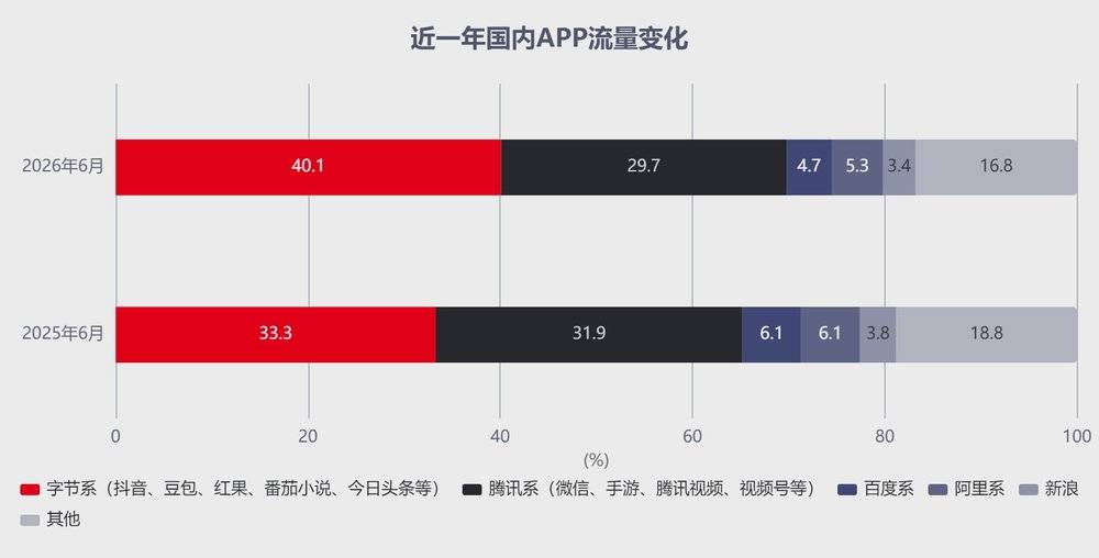 字节把微信逼急了？