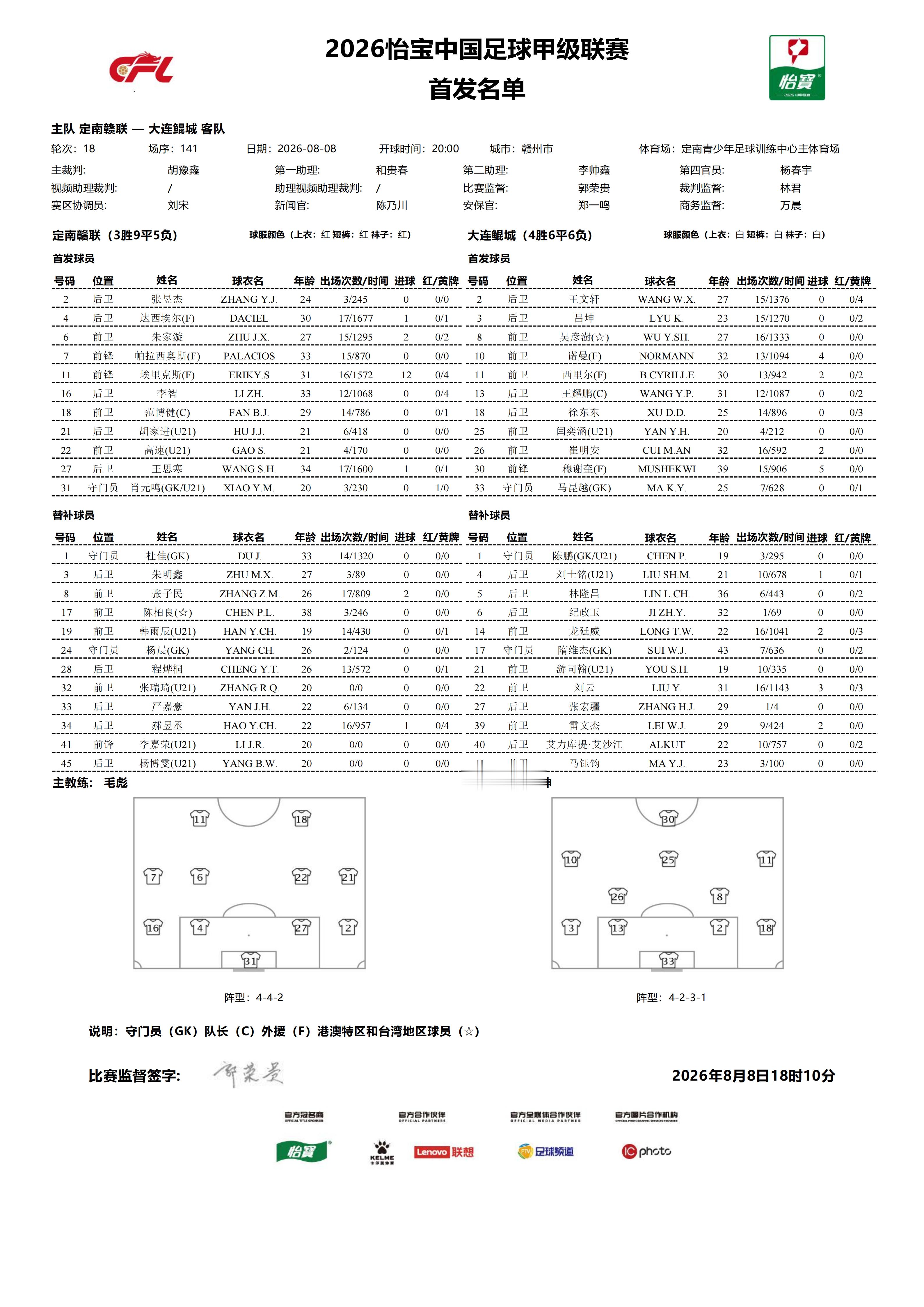 首发名单｜2026怡宝中甲联赛 第18轮 定南赣联VS大连鲲城    一起登场