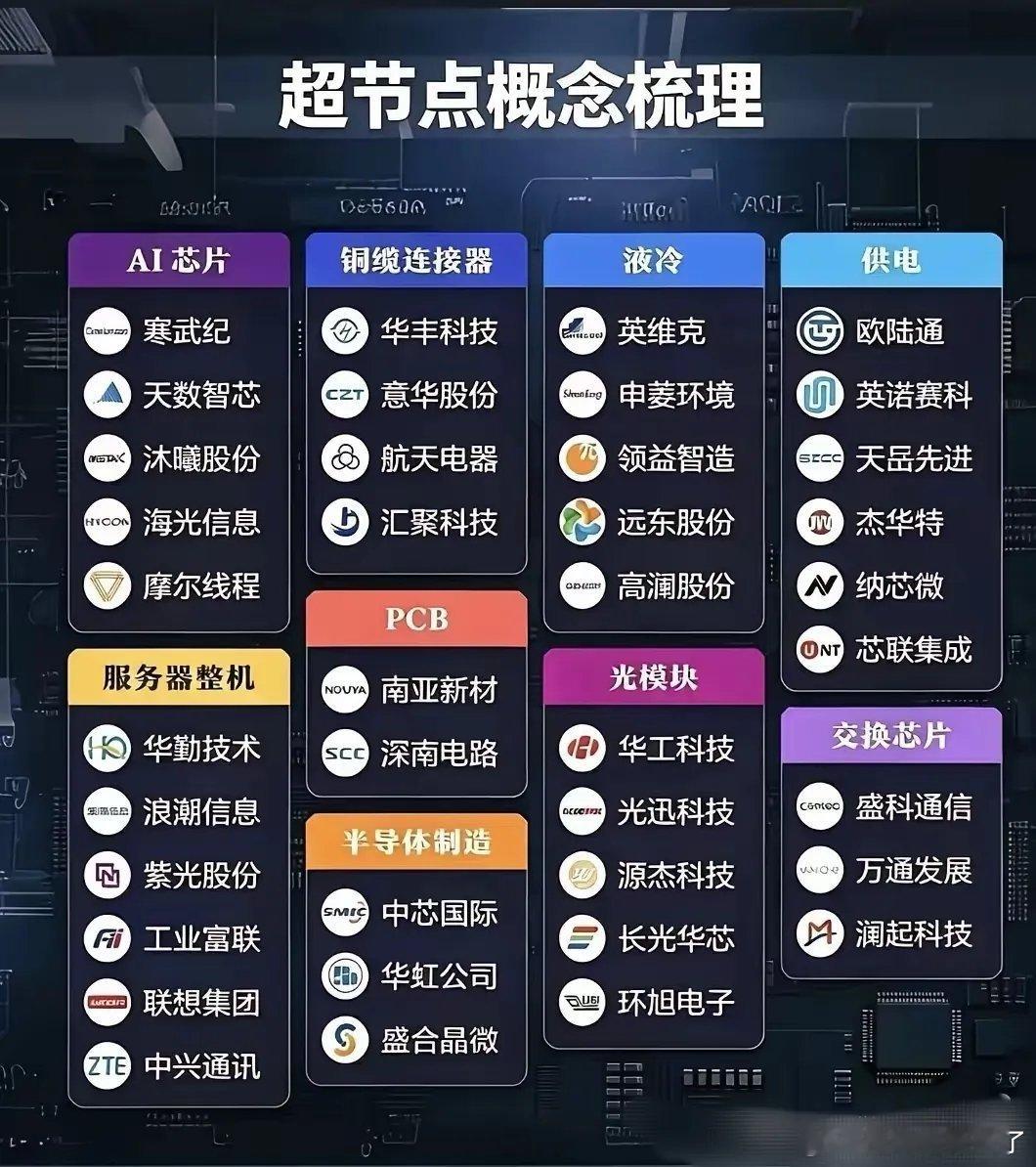 浩南超节点概念核心企业梳理：一、超节点（SuperPod/Scale-up）定义