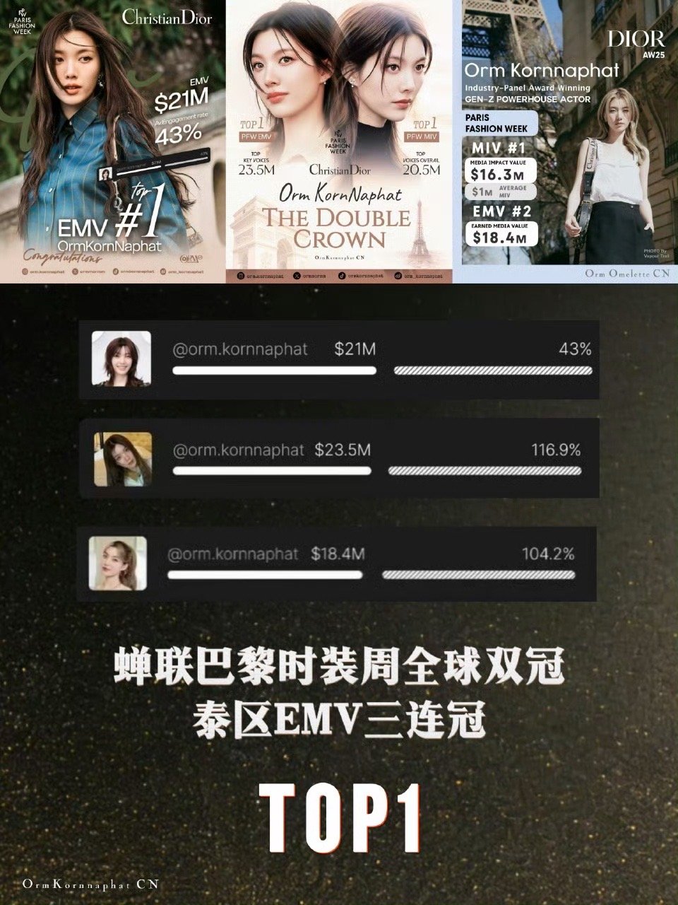orm kornnaphat 蝉联巴黎时装周全球双冠泰区EMV三连冠top1年仅