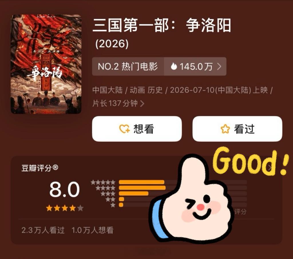 三国第一部争洛阳开分8.0《三国第一部：争洛阳》豆瓣开分8.0。目前是暑期档开分