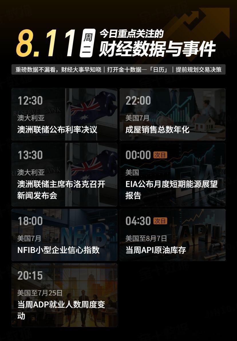 今日重点关注的财经数据与事件：2026年8月11日 周二黄金金价黄金现货外汇黄金