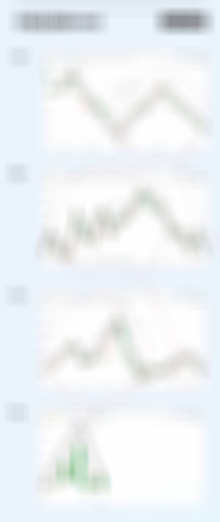 A股最好的代言是他：日线、周线、月线、年线，构成完美的A字套娃 - 每一个A是更