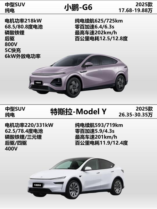 10秒速览小鹏G6与焕新Model Y