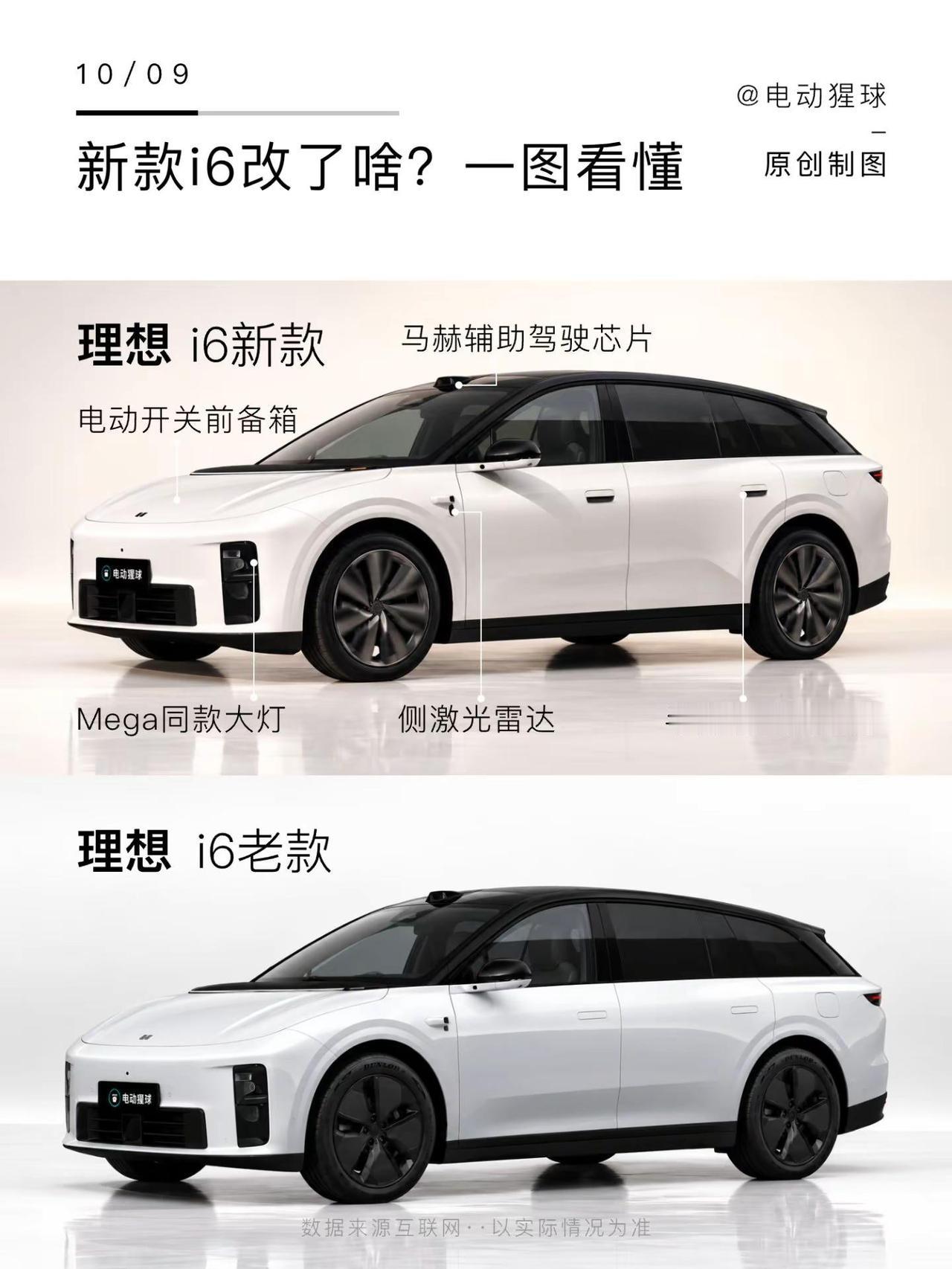 新款理想i6改了啥？一图看懂。新款理想i6官图发布，替大家对比了下老款，改动主要
