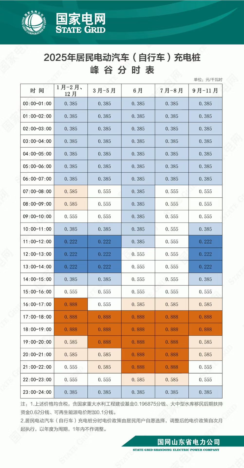 9月1号了，又有0.222的谷电了[酷] ​​​