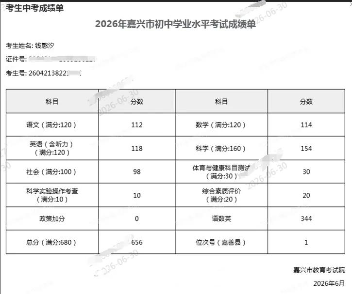 嘉兴中考成绩出来了，又是几家欢乐几家愁。但总体感觉家长们的心态已经和前几年不一样