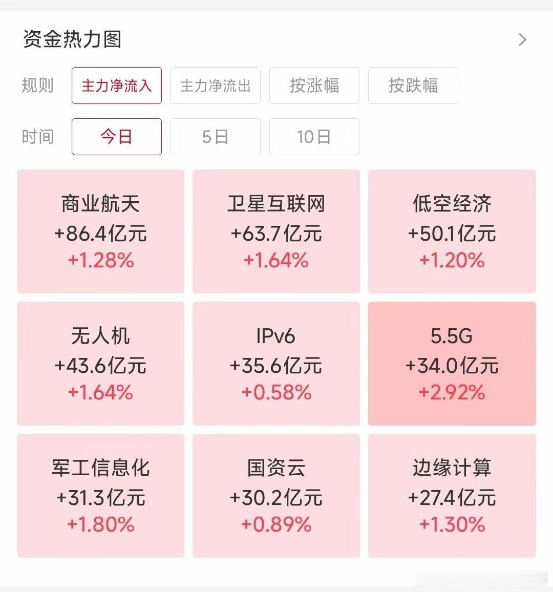 2026.6.8  短线操作思路短线方向高标锚定：紧盯空间龙头大有能源（5 连板