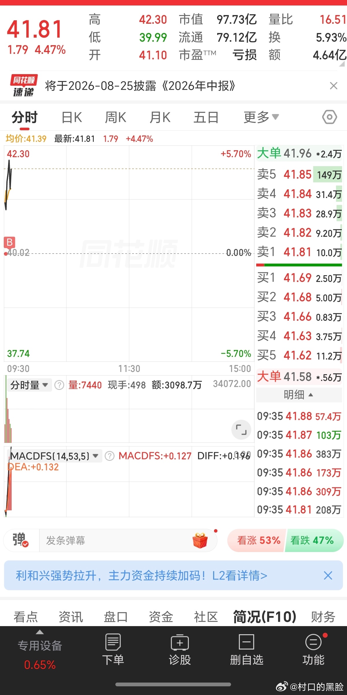 这个B点分时图都没显示出来，纯属运气。 