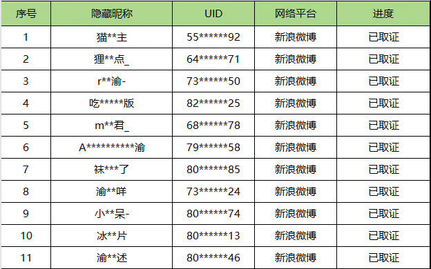 侯明昊为什么要告梓渝粉丝啊……昨天也不是跟梓渝吵的啊侯明昊告了梓渝粉丝