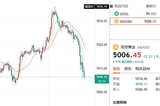 黄金5015空、抵达5006，获90点实力无需多言，战绩就是最好的语言！操作依旧