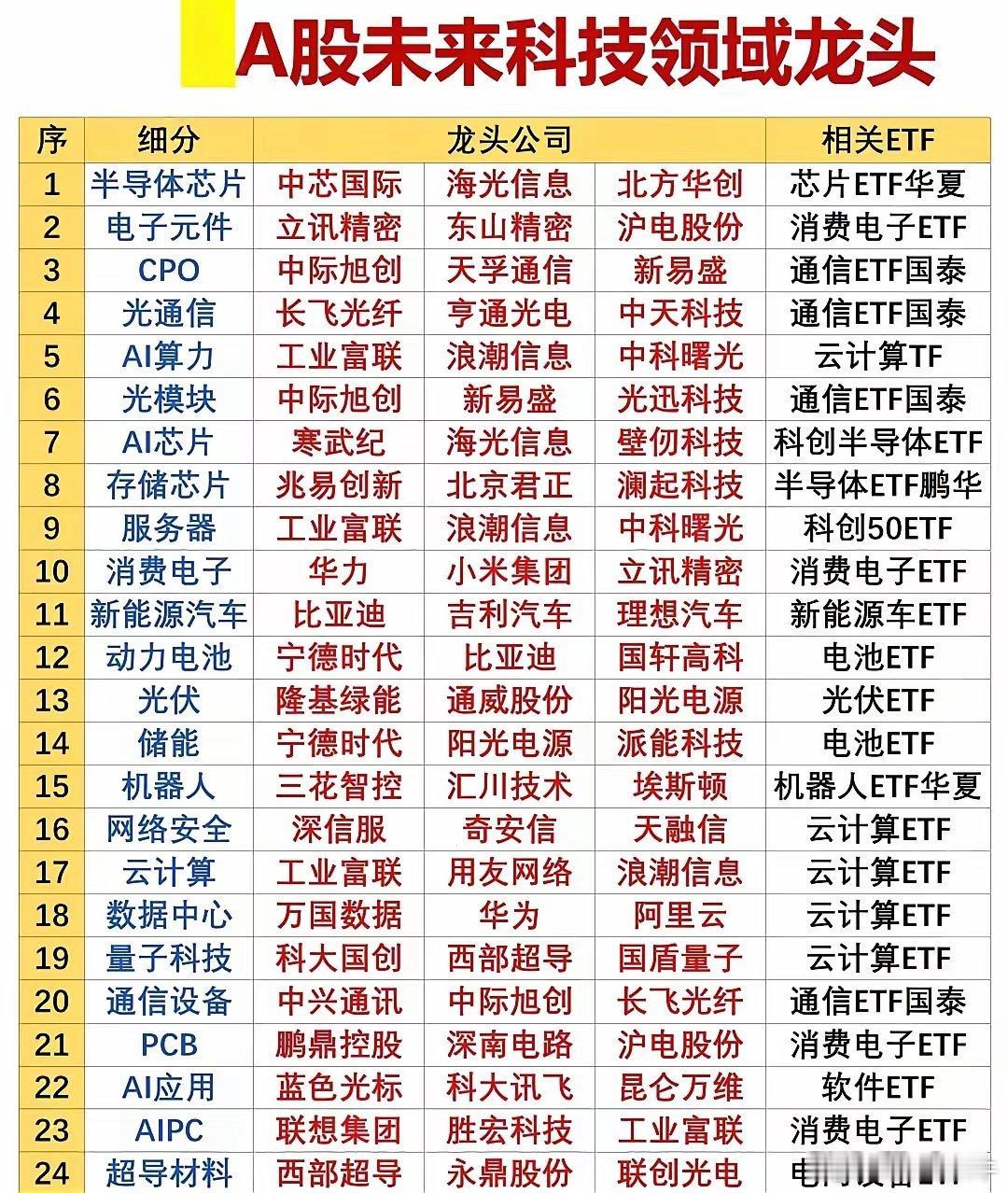 下周科技股怎么炒？算力、存储、机器人、MLCC四大主线龙头全解析！最近A股科技板