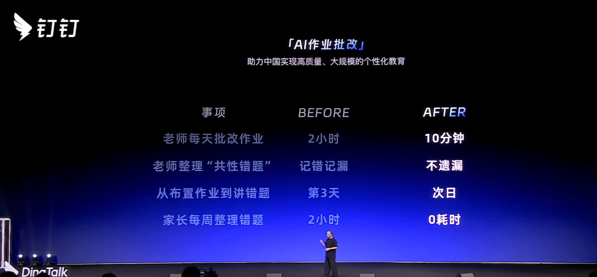 钉钉是不是又要被小学生骂了 ​​​