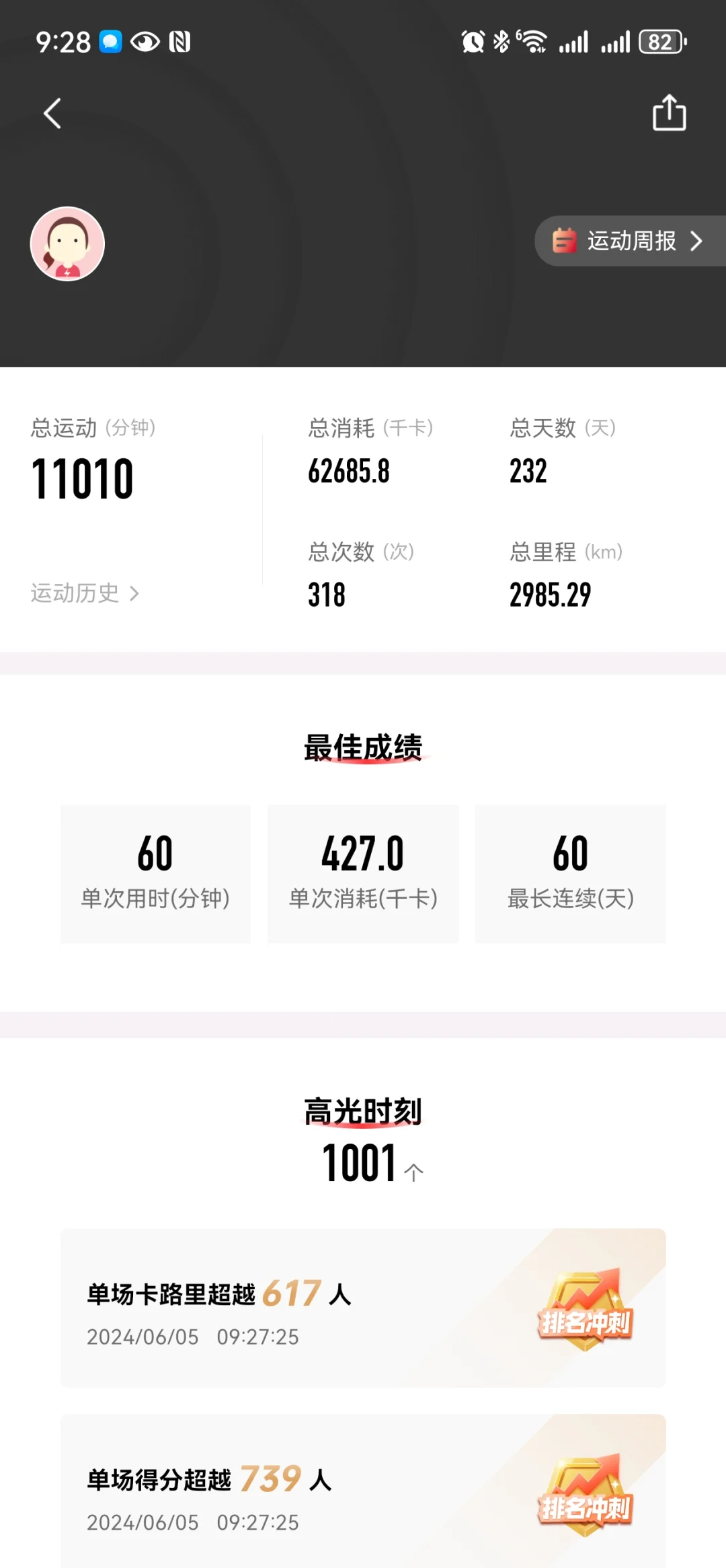 10个多月200多次上车动感单车这钱花的值吗