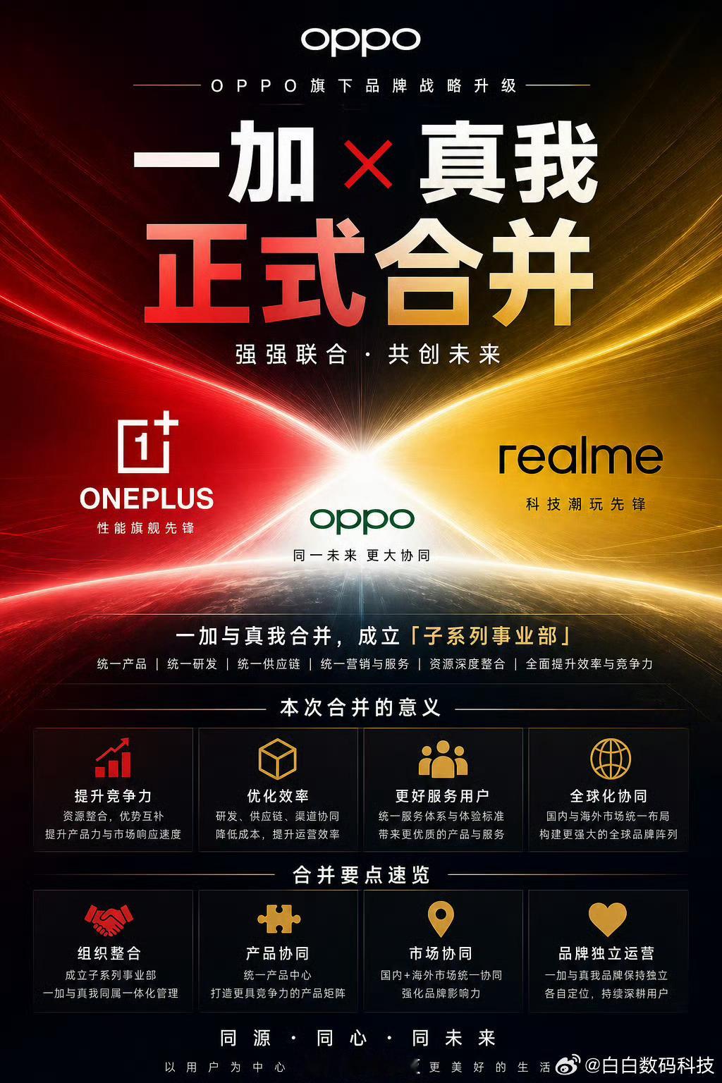 这次一加和真我更多是组织和资源层面的整合，并不是品牌合并或谁被谁吞并。两个品牌都