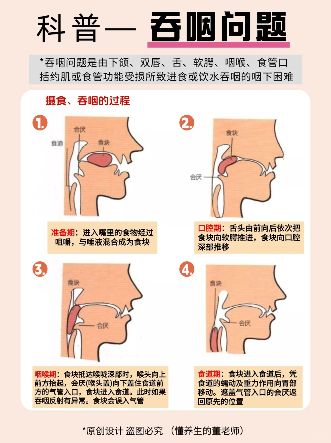 吞咽有问题？这样自我检测！🤔