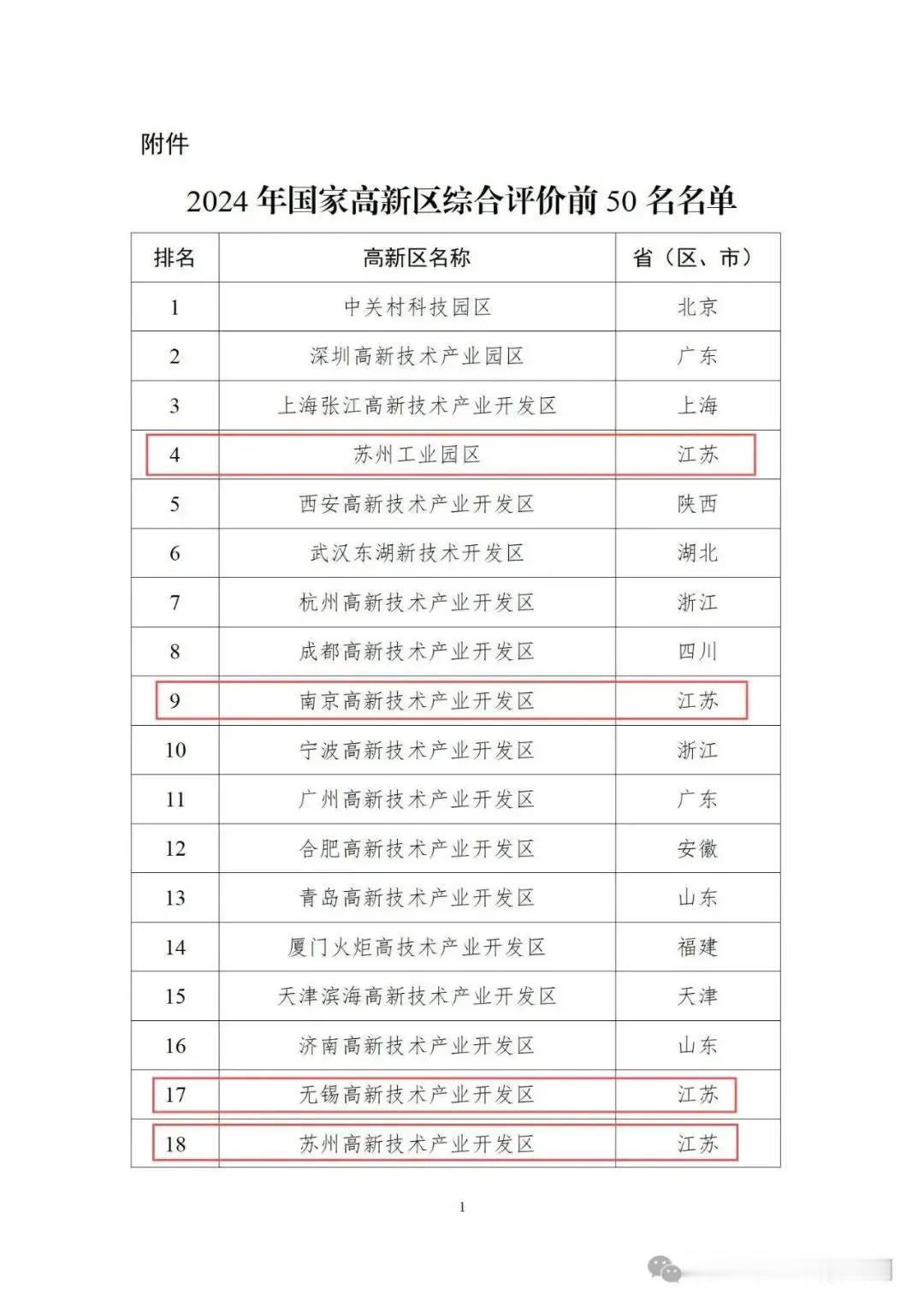 2024年国家高新区综合评价前50名单
石家庄高新区排名第24[赞]
 石家庄身