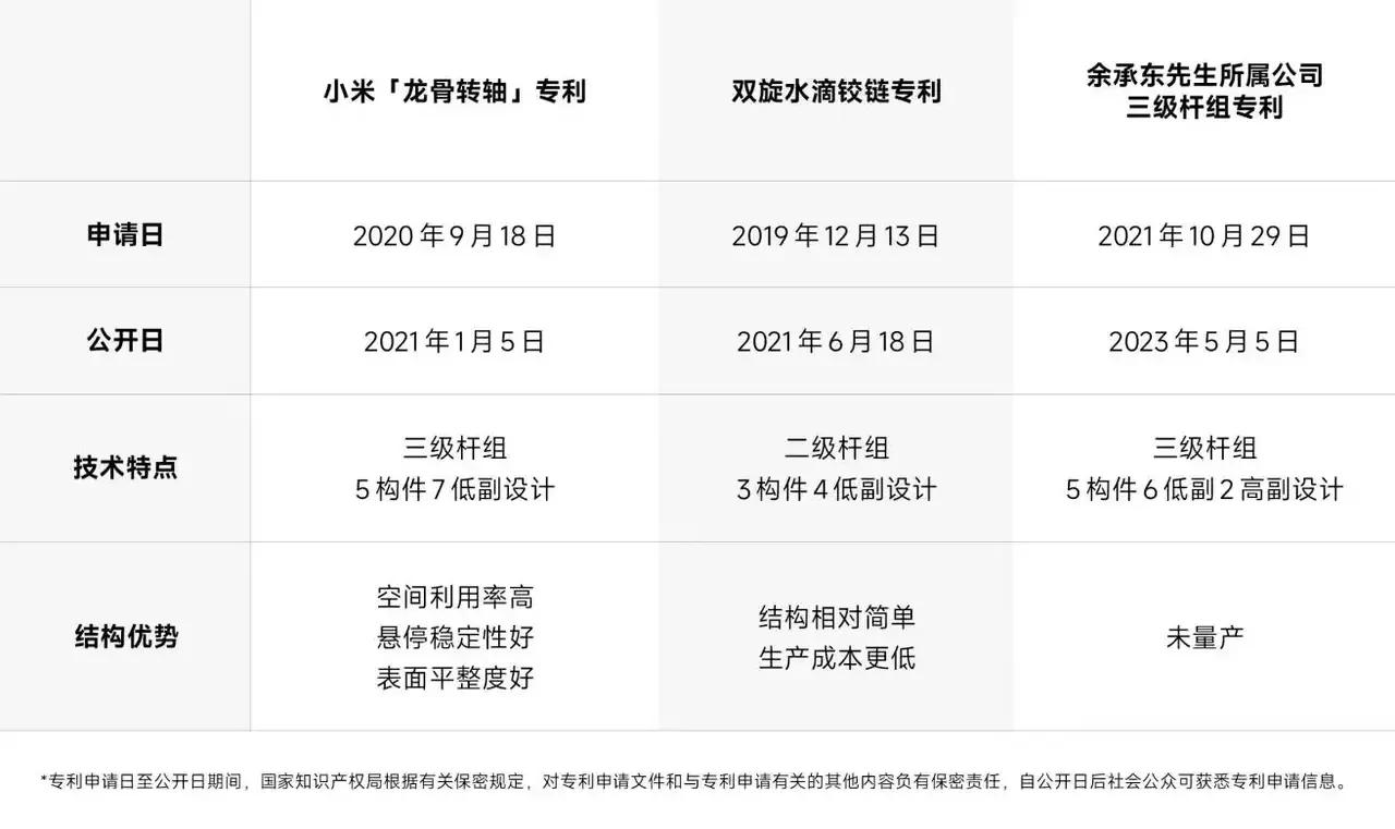 真的假不了，假的真不了，关于铰链专利大家要有明辨是非的能力，别被有心之人带节奏了