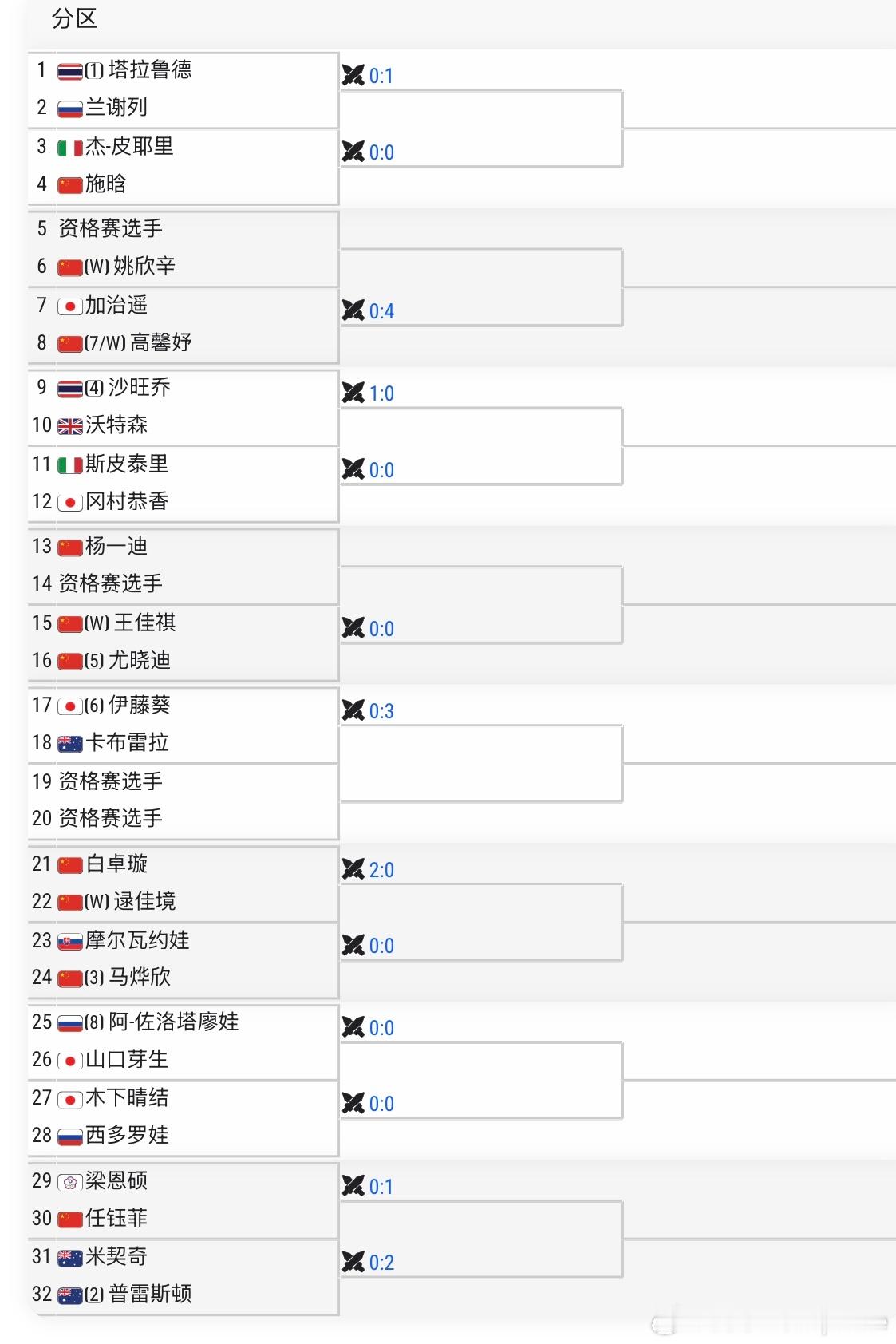 🇨🇳九江WTA125女单签表1/4区🇨🇳施晗vs🇮🇹皮耶里🇨🇳姚