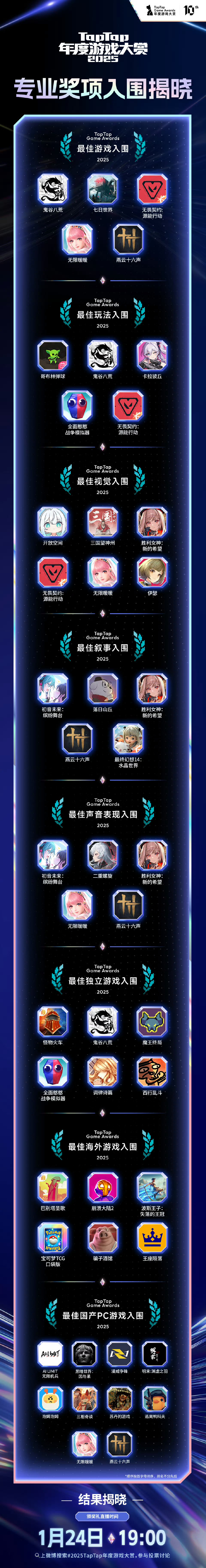 2025TapTap年度游戏大赏TapTap年度游戏投票   2025TapTa
